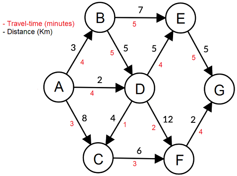 Road network