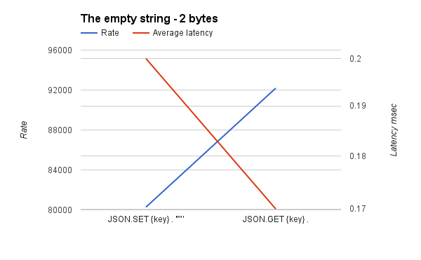 ReJSONBenchmark empty string